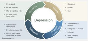 CBT Therapy