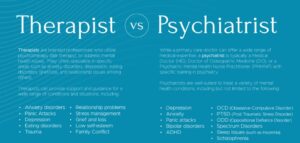 Psychiatrist In Baltimore