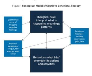 Therapy for Depression