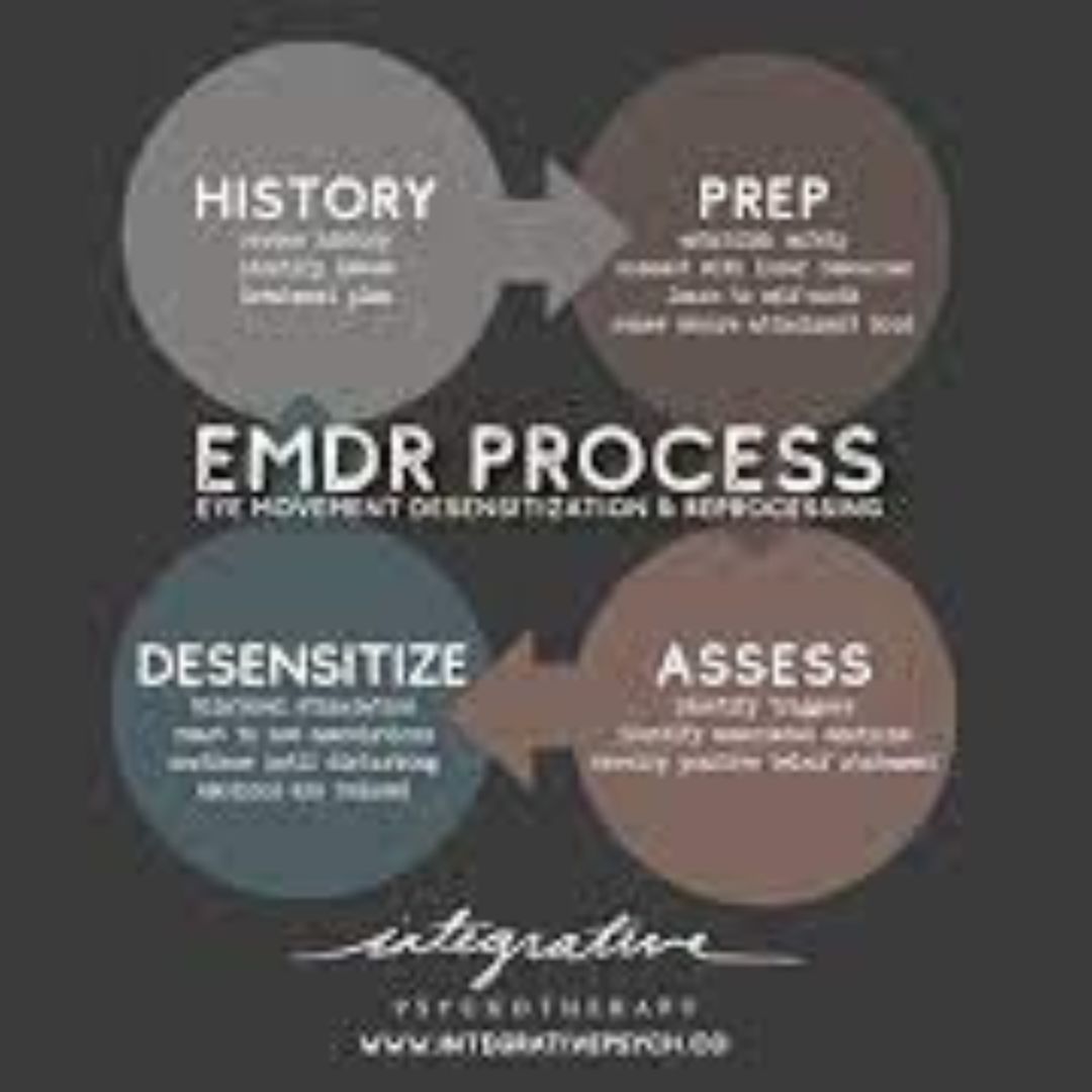 How Does EMDR Work To Heal Trauma?