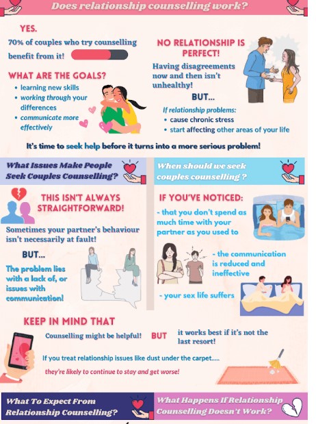 Can Couples Counseling Save a Relationship