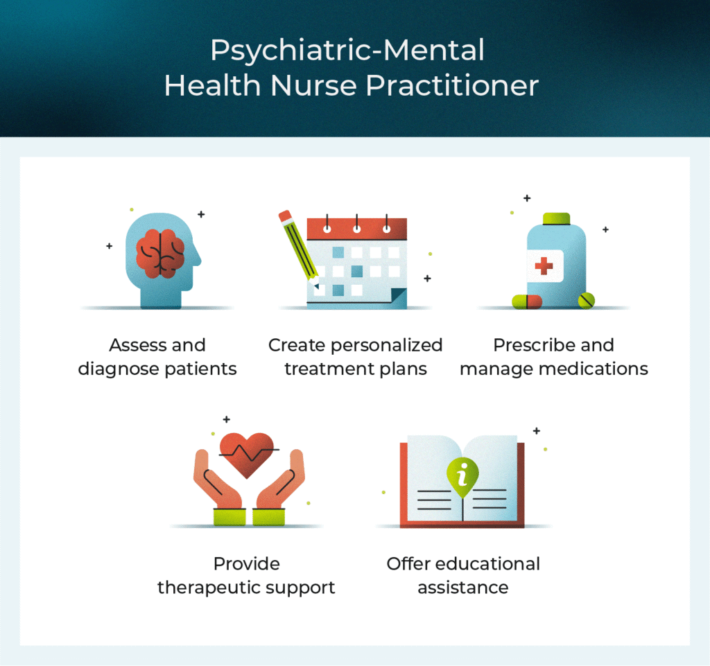 Types Of Mental Health Disorders Treated