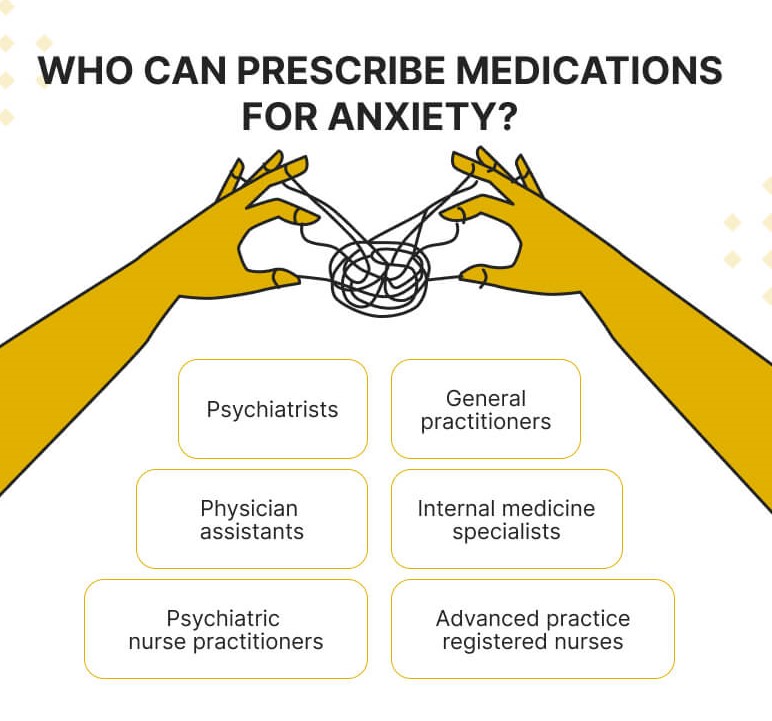 Medication for Anxiety